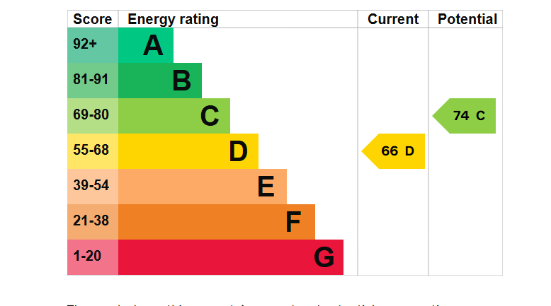 EPC