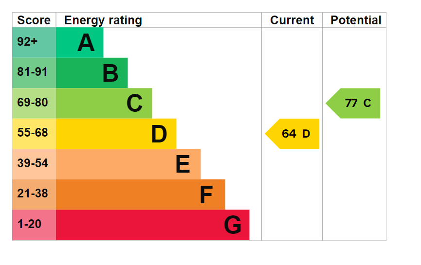 EPC