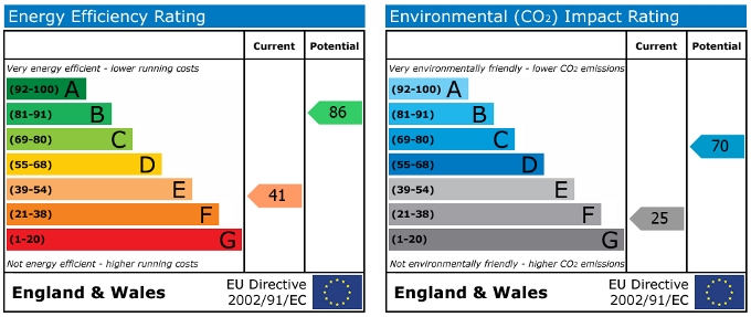 EPC