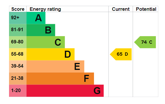 EPC