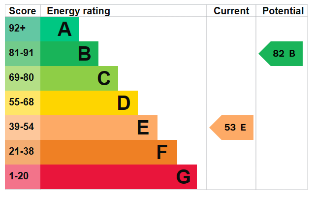 EPC