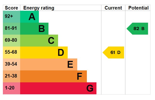 EPC