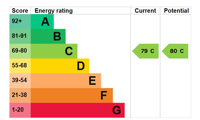 EPC