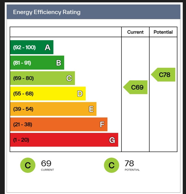 EPC