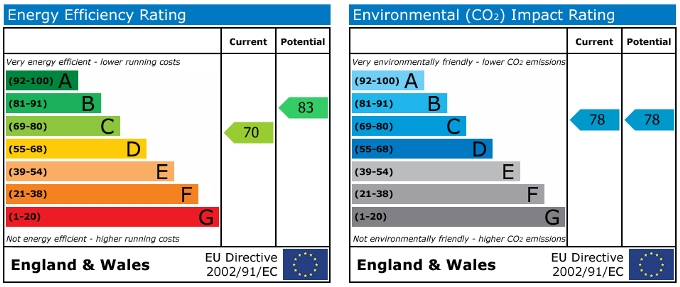 EPC
