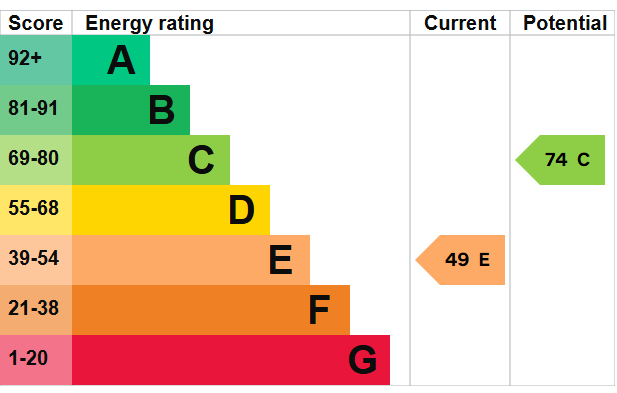EPC
