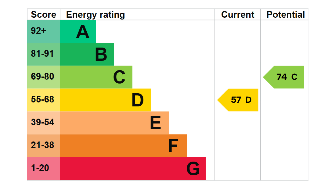 EPC