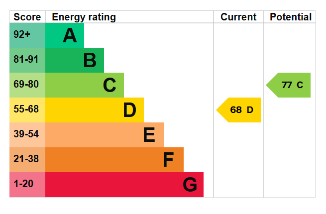 EPC