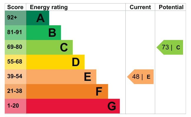 EPC