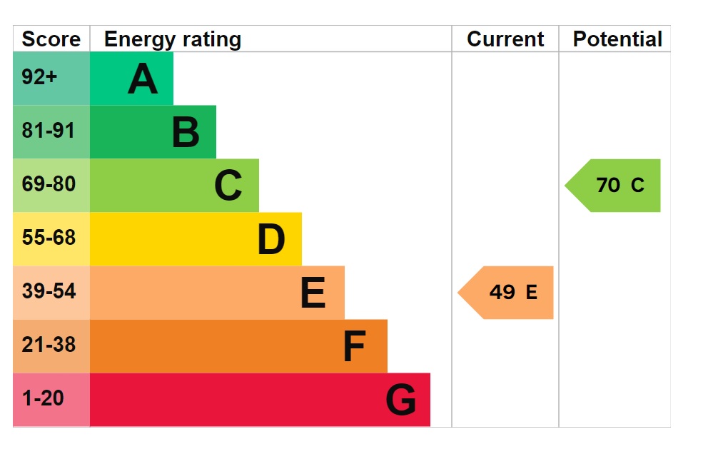 EPC