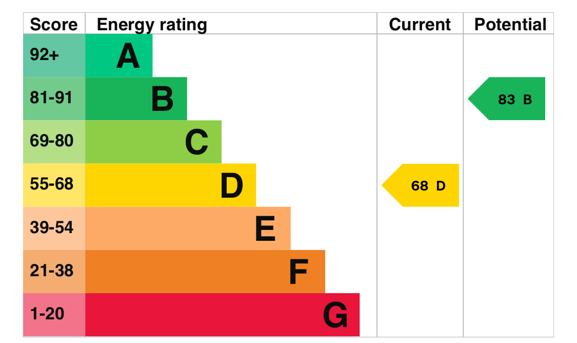 EPC