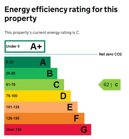 EPC