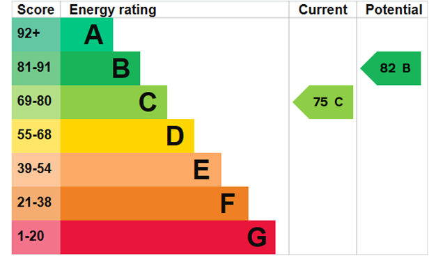 EPC