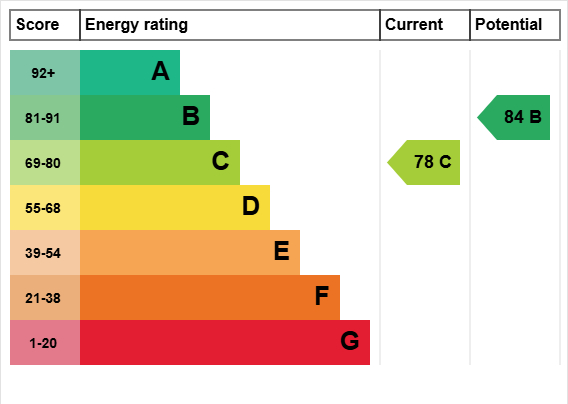 EPC
