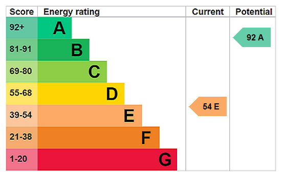 EPC