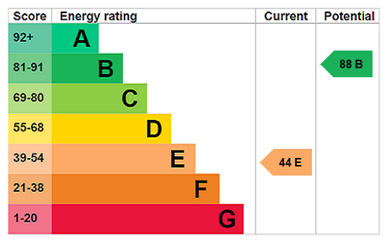 EPC
