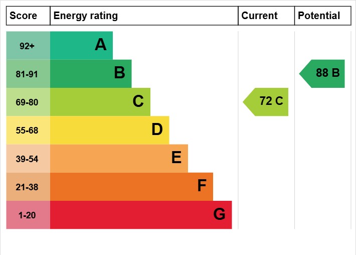 EPC