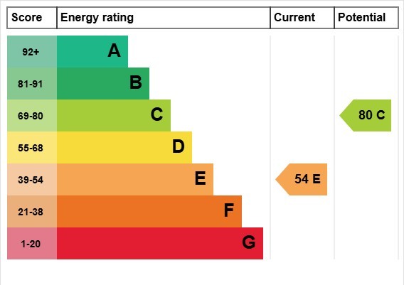 EPC