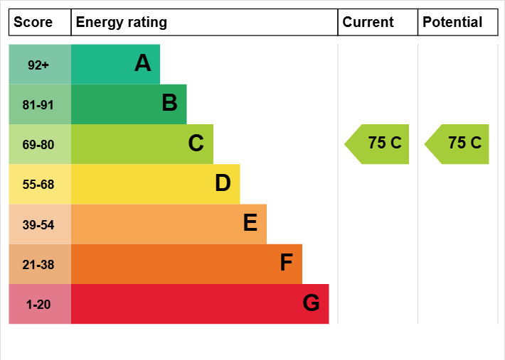 EPC