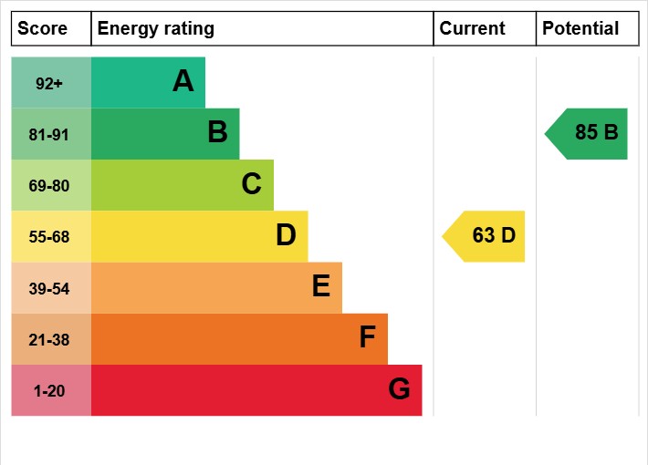 EPC