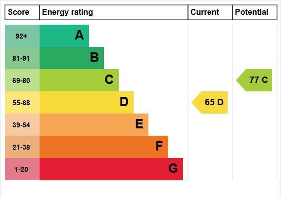 EPC