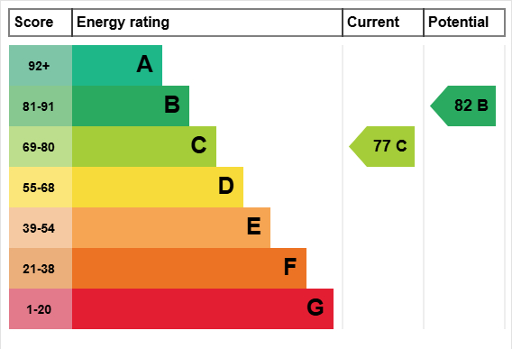 EPC