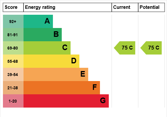 EPC