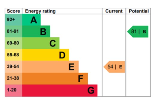 EPC