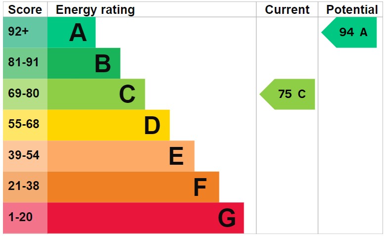 EPC