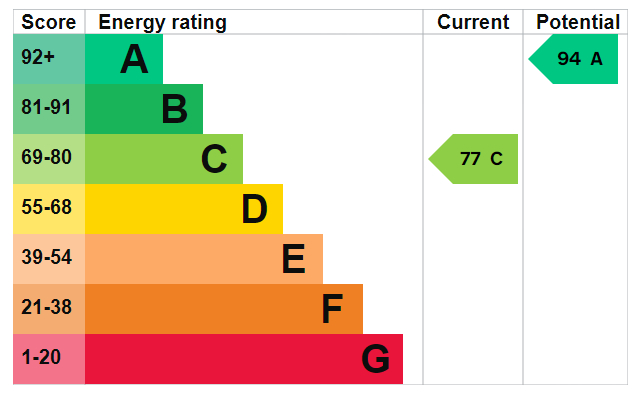 EPC