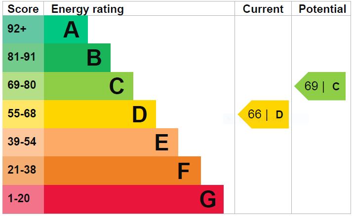 EPC