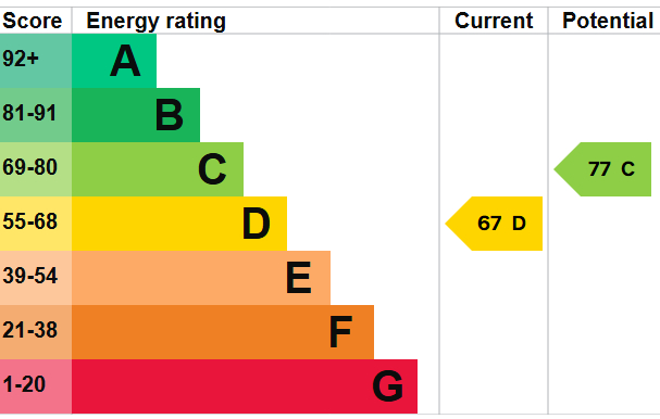 EPC