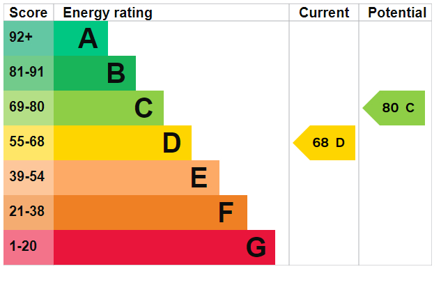 EPC