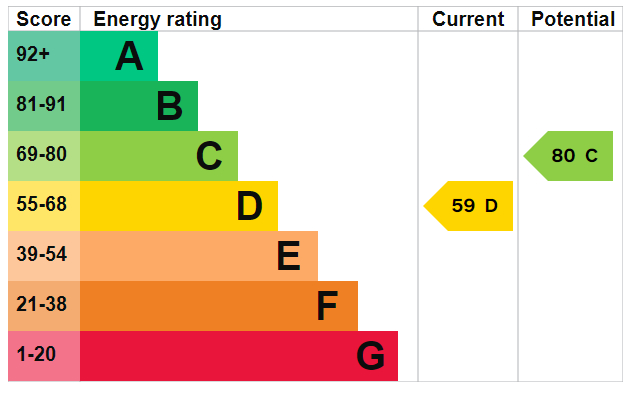 EPC