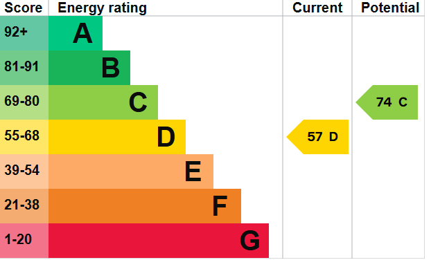 EPC