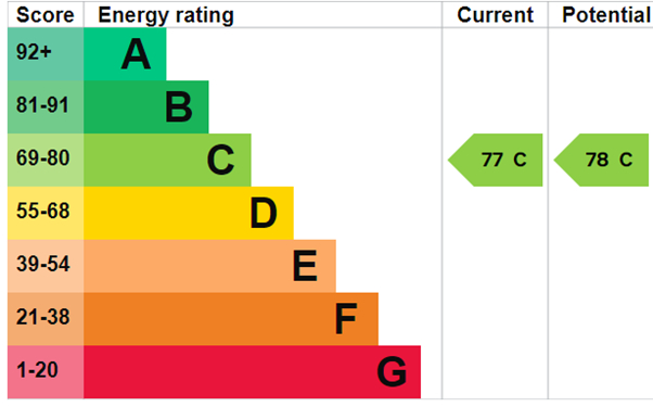 EPC