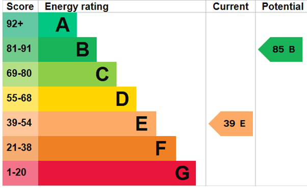 EPC