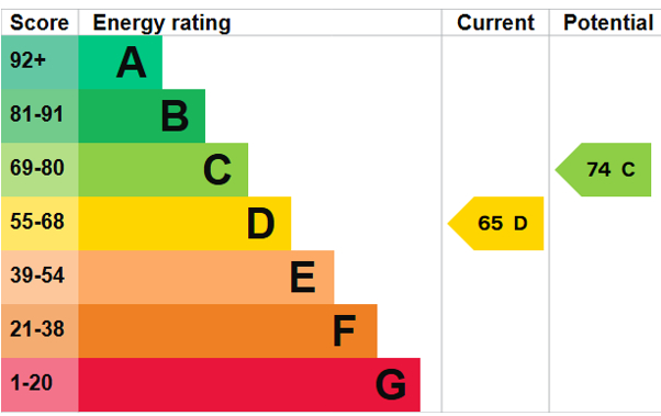 EPC