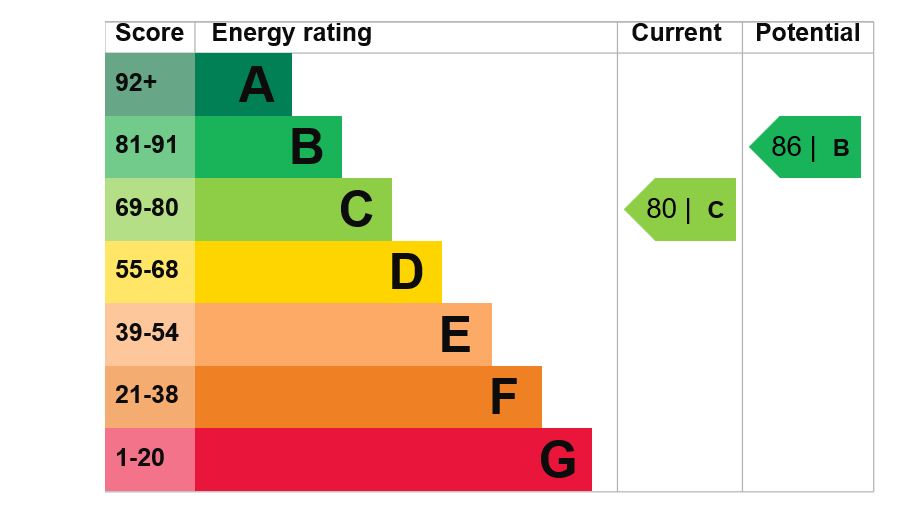 EPC