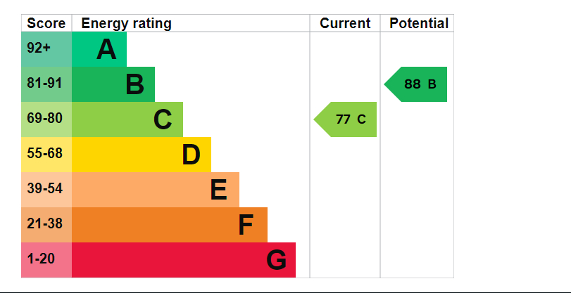 EPC