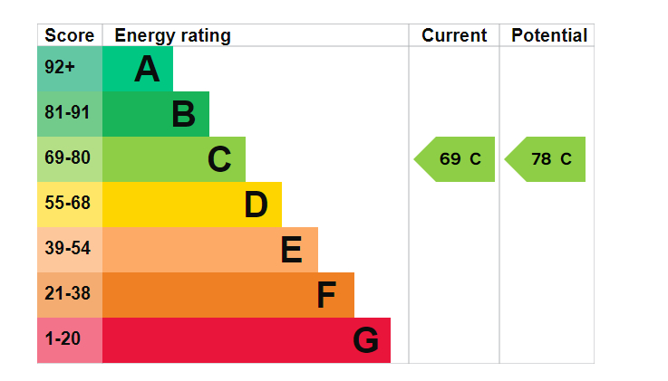 EPC