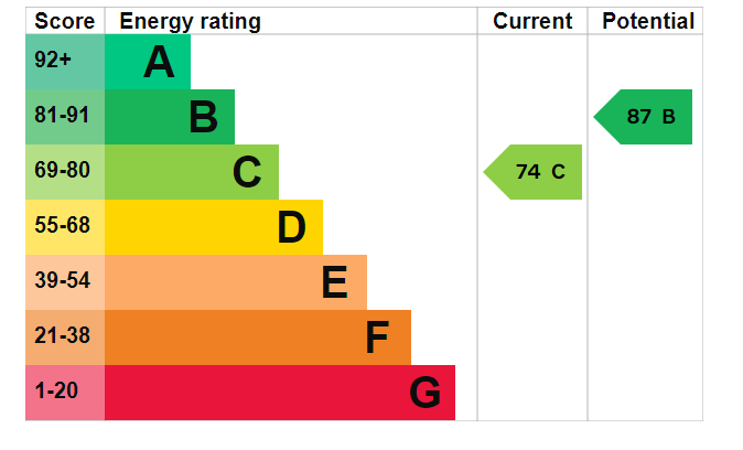 EPC