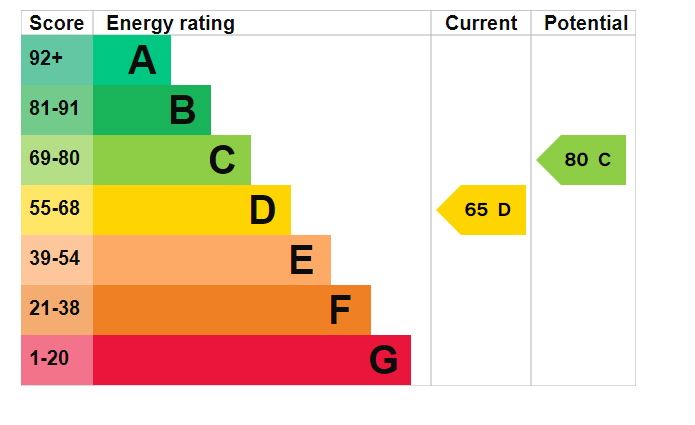 EPC