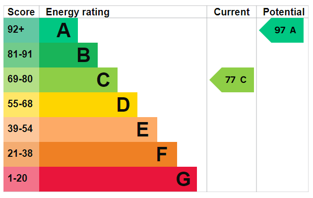 EPC