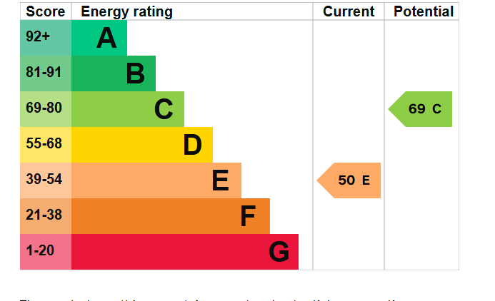 EPC