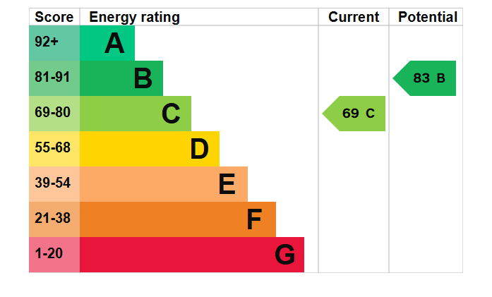 EPC