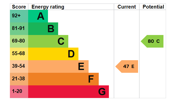 EPC