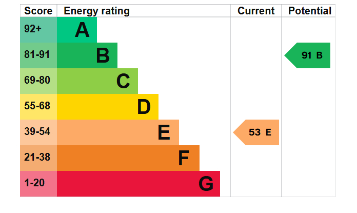 EPC
