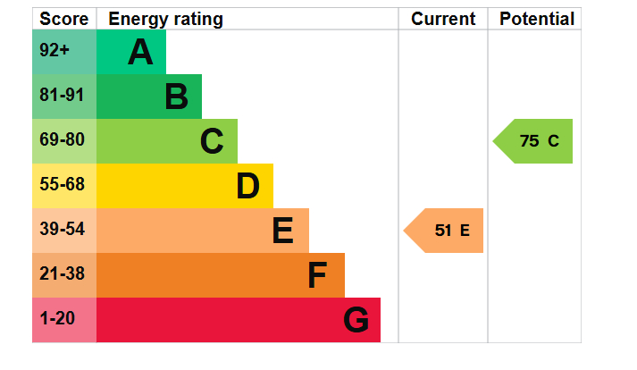 EPC