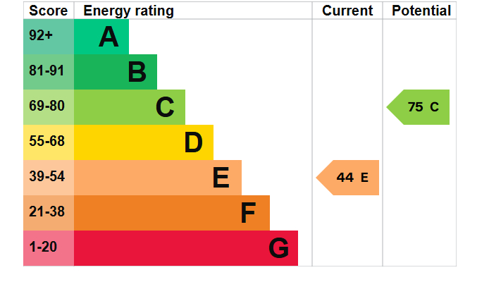 EPC